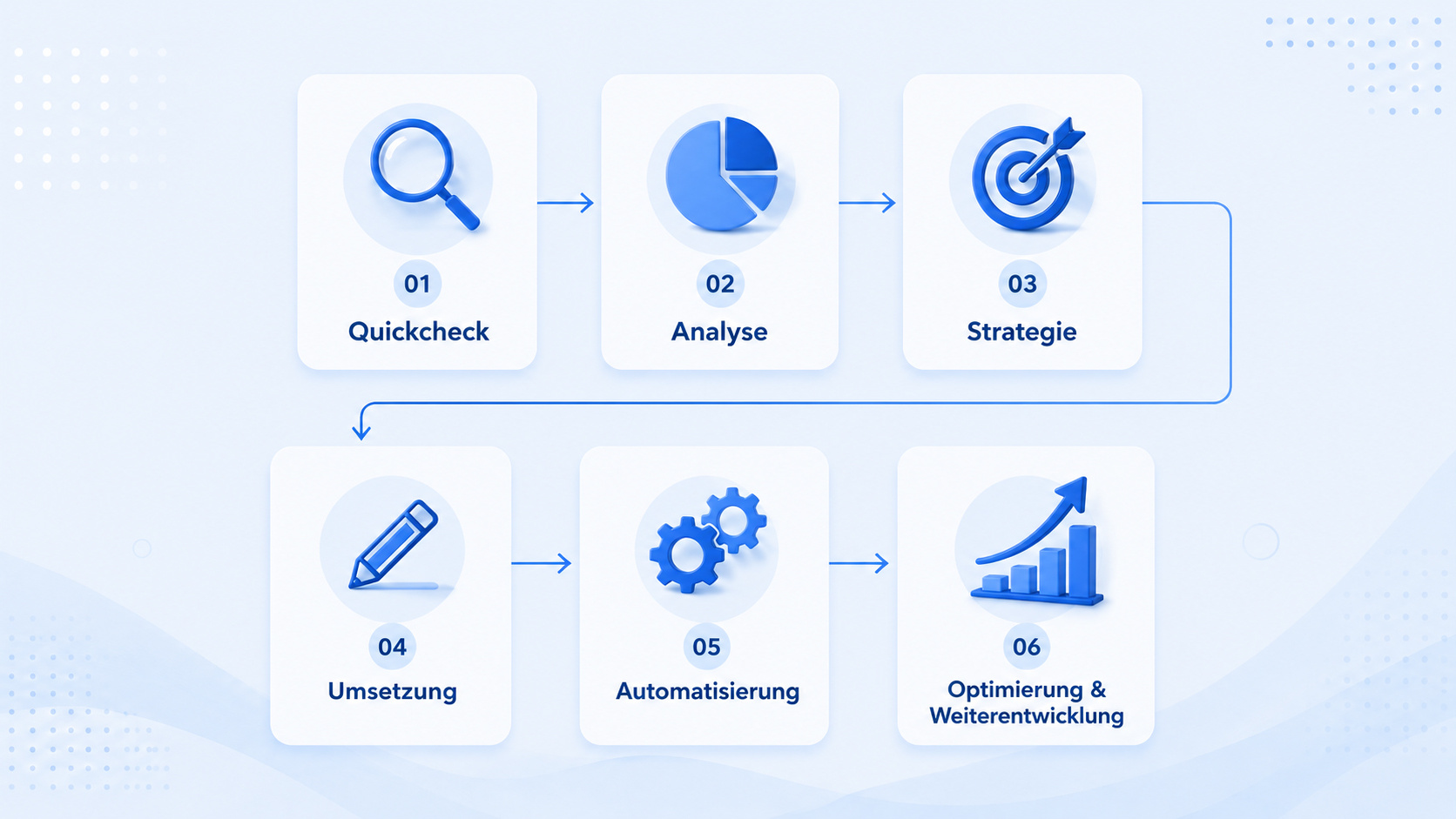 contentivo erweitert das Leistungsangebot von Agenturen, IT-Dienstleistern und Beratungsunternehmen um digitale Lösungen, KI, Künstliche Intelligenz, Content, Website Programmierung, Webdesign, Künstliche Intelligenz im Marketing, KI-Lösungen, KI-Anwendungen, Social Media, Digitalisierung, Digitale Workflows, Automation, Prozessoptimierung, KI-Mitarbeiter, White-Label und Angebote für Marketing und Vertrieb im Mittelstand in Bonn, Köln und Düsseldorf