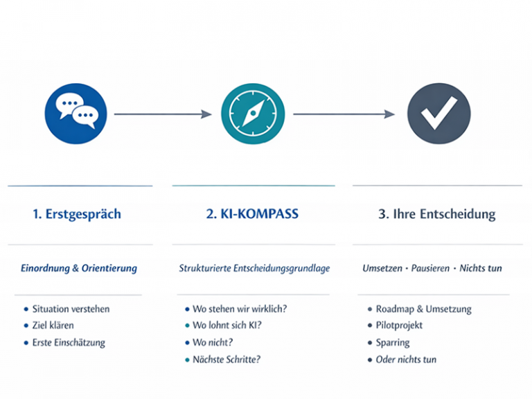 KI-Kompass, KI-Readiness-Analyse Ihrer Werbeagentur und Marketingagentur für Website Programmierung, Webdesign, Künstliche Intelligenz im Marketing, KI-Lösungen, KI-Anwendungen, Social Media, Digitalisierung und Prozessoptimierung im Mittelstand in Bonn, Köln und Düsseldorf